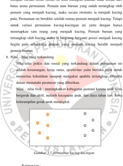 Gambar 3.5 Permainan kucing – kucingan 