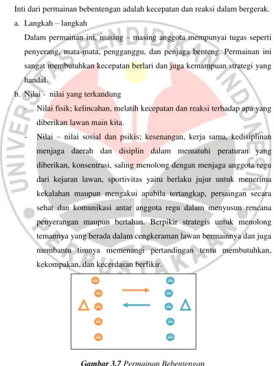 Gambar 3.7 Permainan Bebentengan 