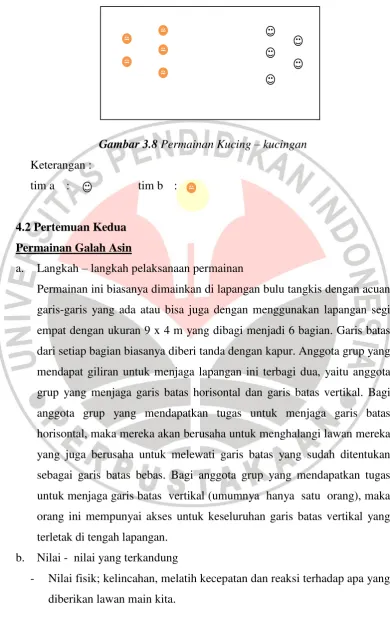 Gambar 3.8 Permainan Kucing – kucingan 