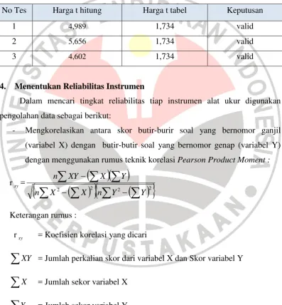 Tabel 3.2 