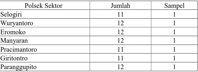Tabel I.1 Jumlah Sampel 