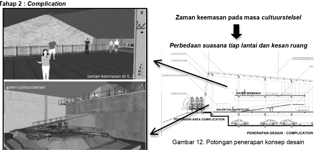 Gambar 12. Potongan penerapan konsep desain