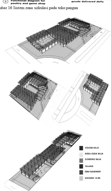 Gambar 17 Sistem struktur bangunan  