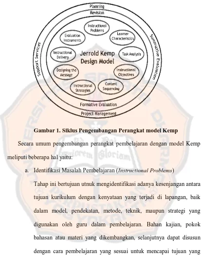 Gambar 1. Siklus Pengembangan Perangkat model Kemp 