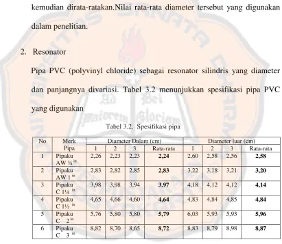 Tabel 3.1. Spesifikasi speaker 