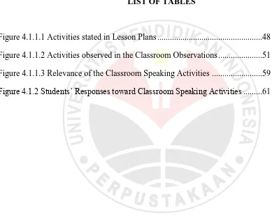Figure 4.1.1.1 Activities stated in Lesson Plans ..................................................48 