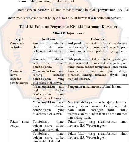 Tabel 2.1 Pedoman Penyusunan Kisi-kisi Instrumen Kuesioner  