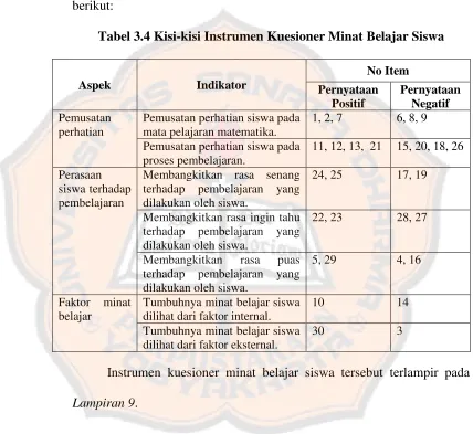 Tabel 3.4 Kisi-kisi Instrumen Kuesioner Minat Belajar Siswa 