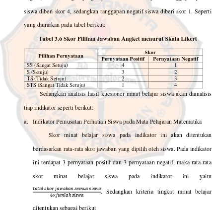 Tabel 3.6 Skor Pilihan Jawaban Angket menurut Skala Likert 