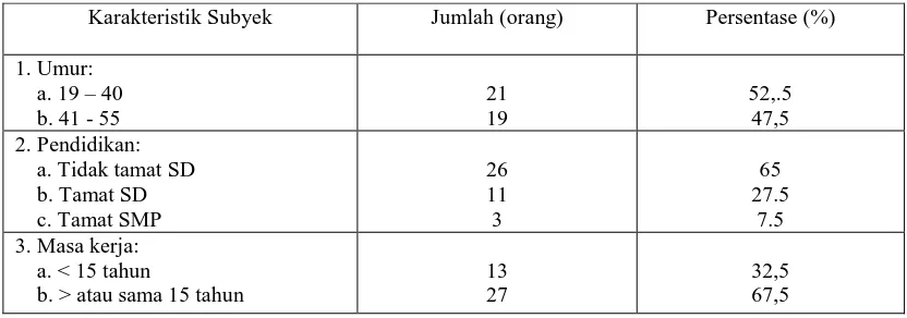 Tabel 4.1. Karakteristik subyek penelitian tenaga kerja wanita industri batik pada Perusahaan Batik Mitra Sari dan Perusahaan Batik Dewi Ratih  
