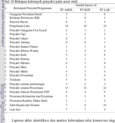 Tabel 16 Rekapan kelompok penyakit pada areal studi 