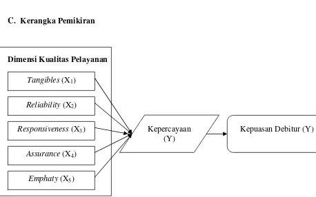 Gambar II.1. Kerangka Pemikiran  