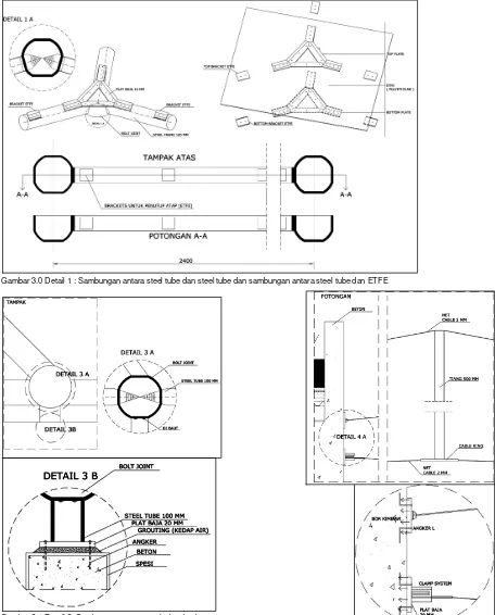 Gambar 3.0 Detail 1 : Sambungan antara steel tube dan steel tube dan sambungan antara steel tube dan ETFE 