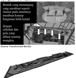 Gambar. Skema Transformasi Bentuk  mungkin. 