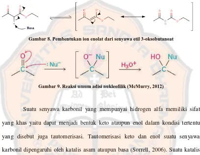 Gambar 8. Pembentukan ion enolat dari senyawa etil 3-oksobutanoat 