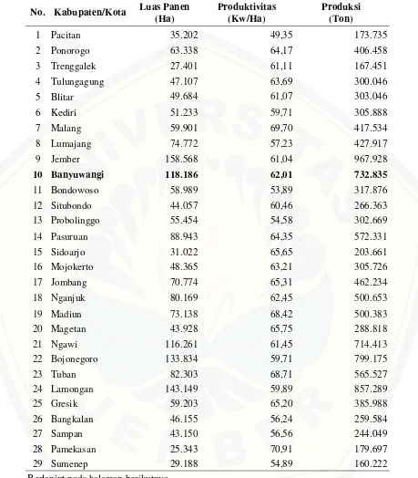 Tabel 1.1 Luas Panen, Produktivitas dan Produksi Padi di Jawa Timur Tahun 2012 