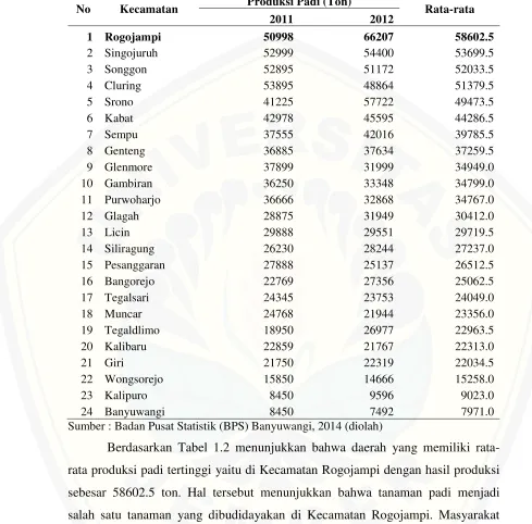 Tabel 1.2 Rata-rata Produksi Padi di berbagai Kecamatan Banyuwangi Tahun 2011-2012 