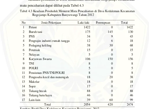 Tabel 4.3 Keadaan Penduduk Menurut Mata Pencaharian di Desa Kedaleman Kecamatan 