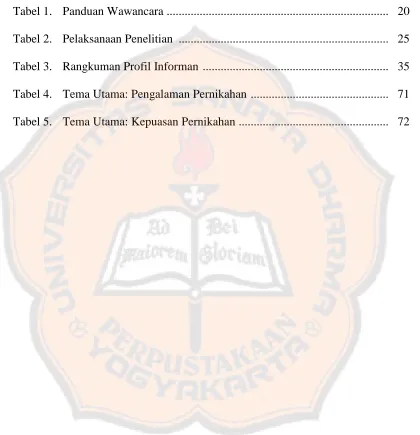 Tabel 1.  Panduan Wawancara .........................................................................