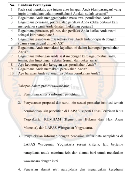 Tabel 1. Panduan Wawancara 