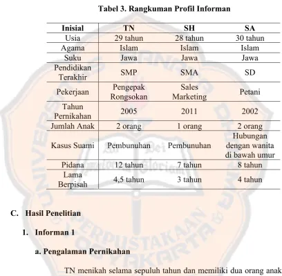 Tabel 3. Rangkuman Profil Informan 