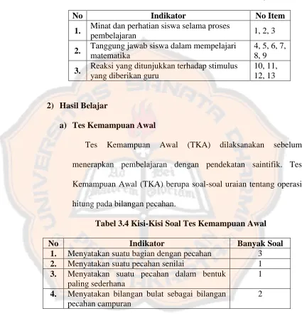 Tabel 3.3 Pedoman Observasi Minat Belajar 