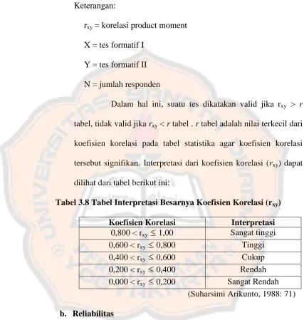 tabel, tidak valid jika rxy < r tabel . r tabel adalah nilai terkecil dari 
