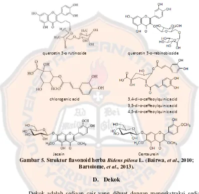 Gambar 5. Struktur flavonoid herba Bidens pilosa L. (Bairwa, et al., 2010; et al