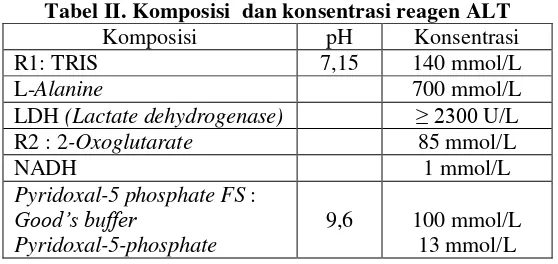 Tabel II. Komposisi  dan konsentrasi reagen ALT 