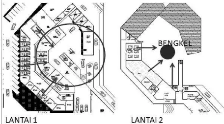 Gambar. 11. Sistem Sirkulasi Ruang di dalam bangunan  