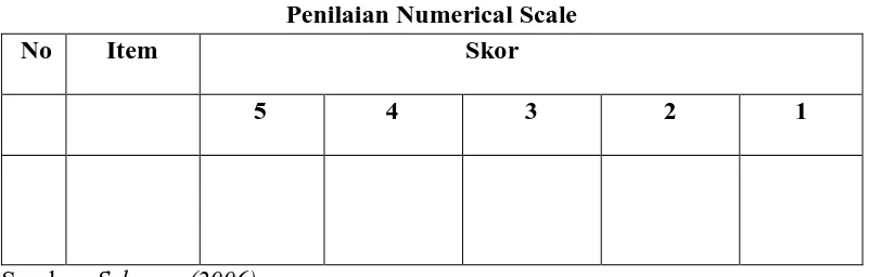 Tabel 3.4 Penilaian Numerical Scale 