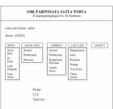Gambar 3.11 Tampilan Desain Sub Menu 