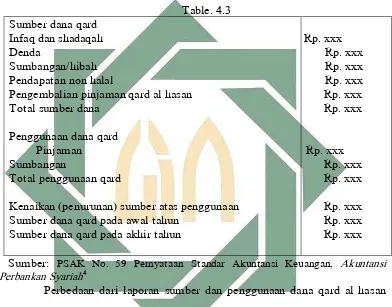 Table. 4.3 