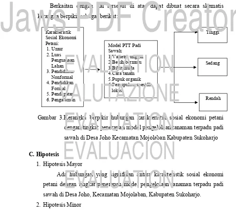 Gambar 3.Kerangka berpikir hubungan karakteristik sosial ekonomi petani 