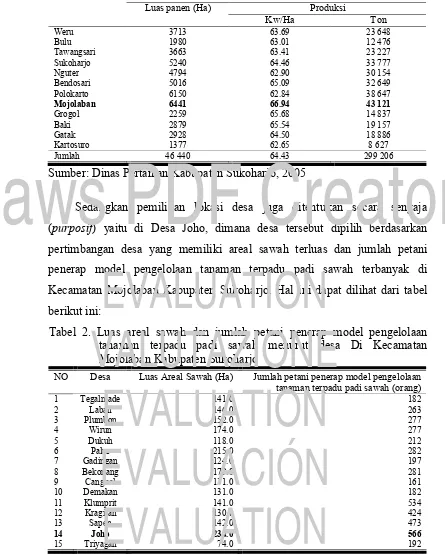 Tabel 1. Luas panen dan rata-rata produksi padi sawah menurut Kecamatan di Kabupaten Sukoharjo Tahun 2005 