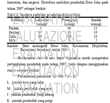 Tabel 8. Keadaan mobilitas penduduk di Desa Joho  