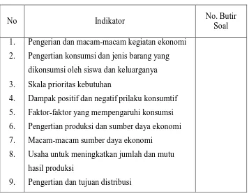 Tabel 6 Kisi-Kisi Kompetensi Dasar Kegiatan Pokok Ekonomi 