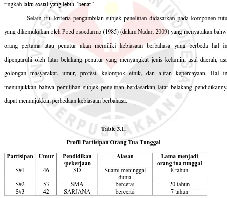 Table 3.1.  