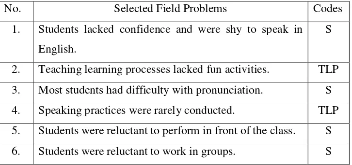 Table 4: The Selected Field Problems