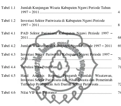 Tabel 1.1 Jumlah Kunjungan Wisata Kabupaten Ngawi Periode Tahun 