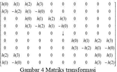 Gambar 4 Matriks transformasi 