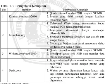 Tabel 1.3. Pernyataan Komplain 