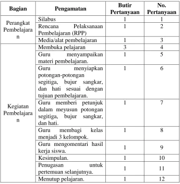 Tabel 3. Kisi-kisi Lembar Observasi Model BTSH 