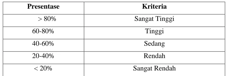 Tabel 9. Indikator Keberhasilan 