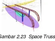 Gambar 2.23  Space Truss 