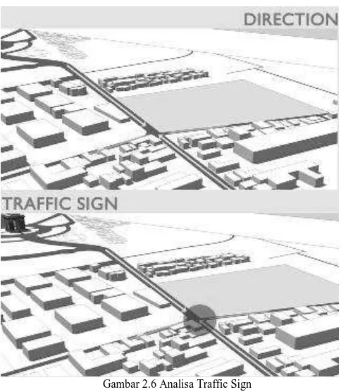 Gambar 2.6 Analisa Traffic Sign  