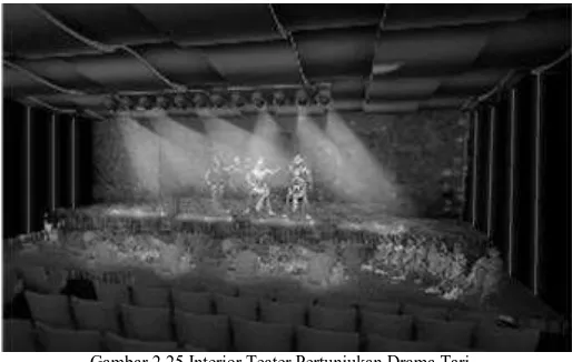 Gambar 2.24 Interior Teater Pertunjukan Wayang (realita) 
