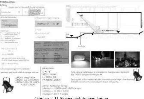 Gambar 2.31 Skema perhitungan lampu  