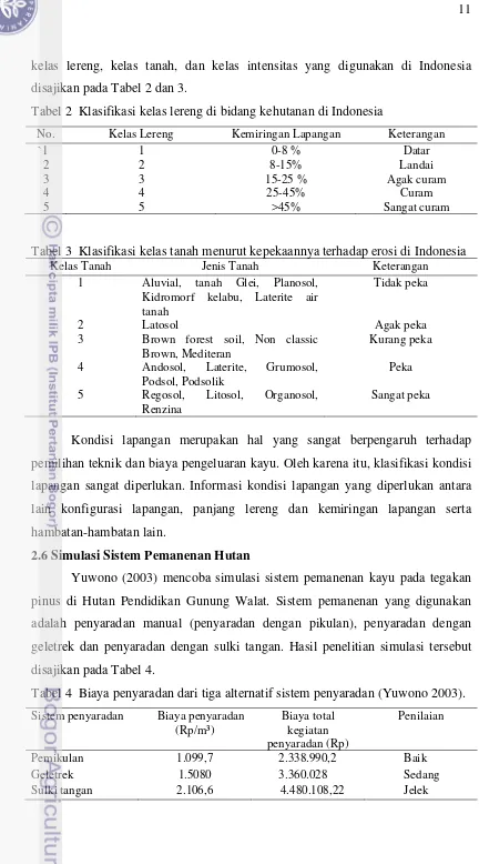 Tabel 2  Klasifikasi kelas lereng di bidang kehutanan di Indonesia 