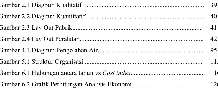 Gambar 2.1 Diagram Kualitatif  .......................................................................